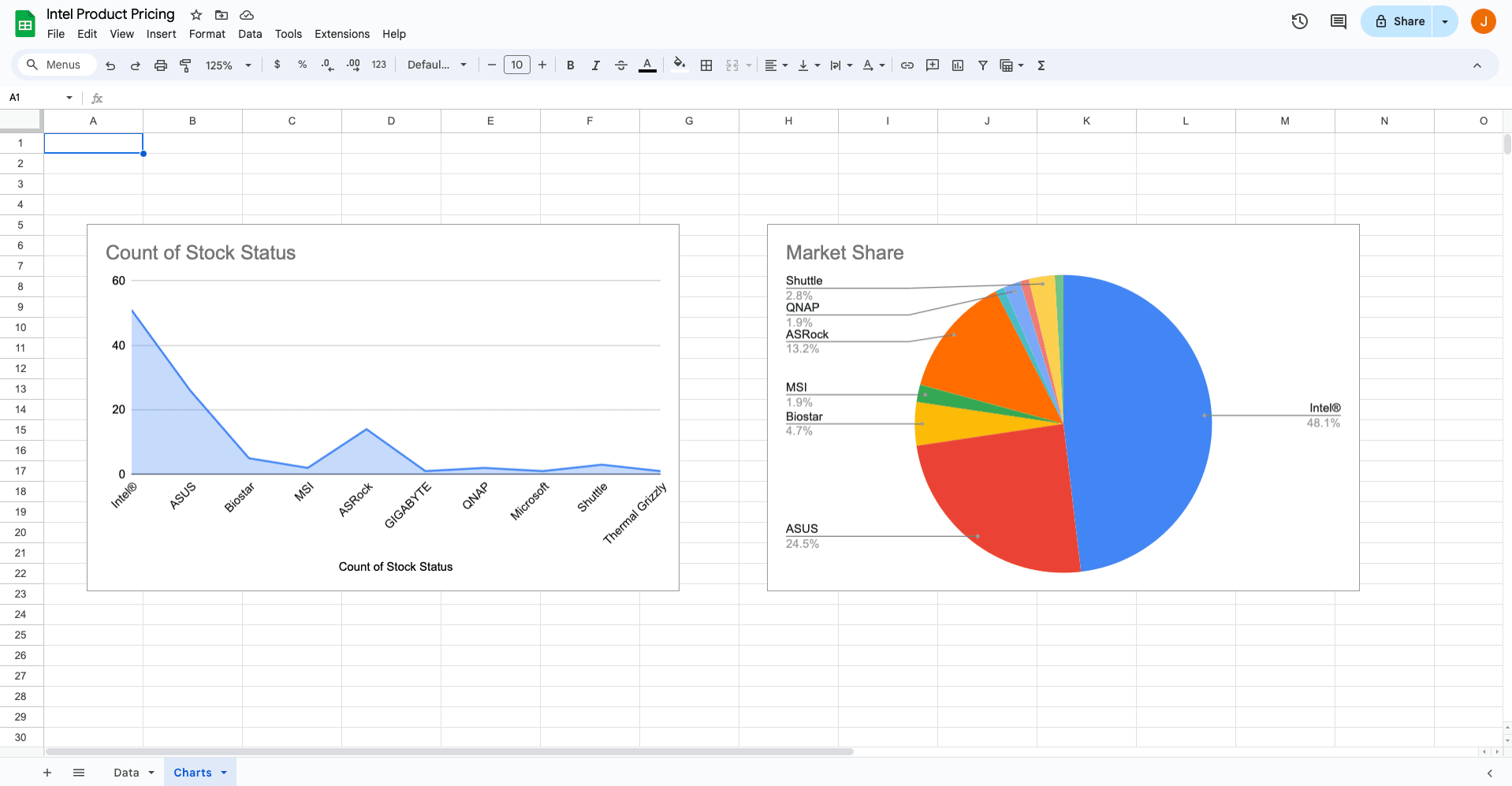 Screenshot of Google Sheets pricing data charts
